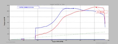 Kit Stage3+ TD04 280Cv - immagine 2